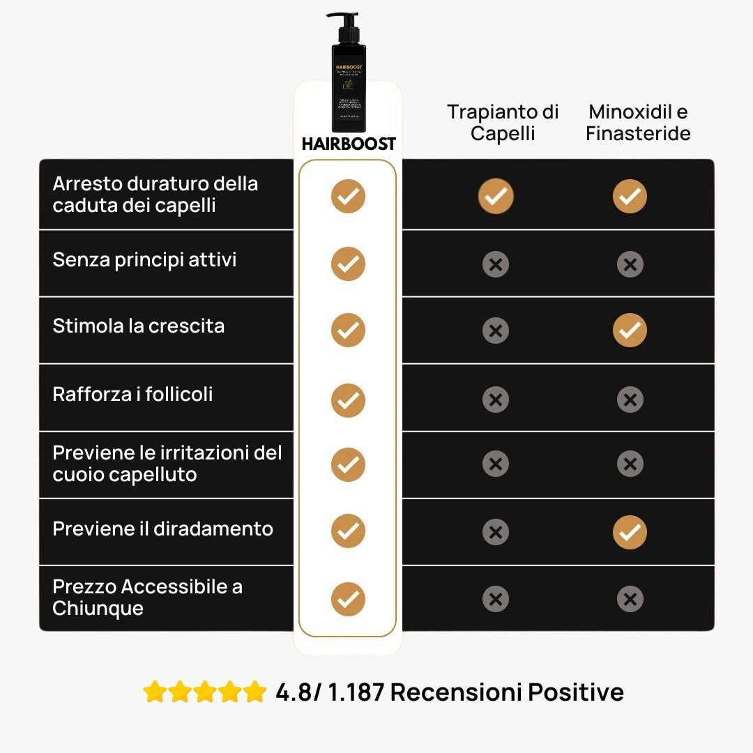 Shampoo Attivatore di Ricrescita Hairboost™